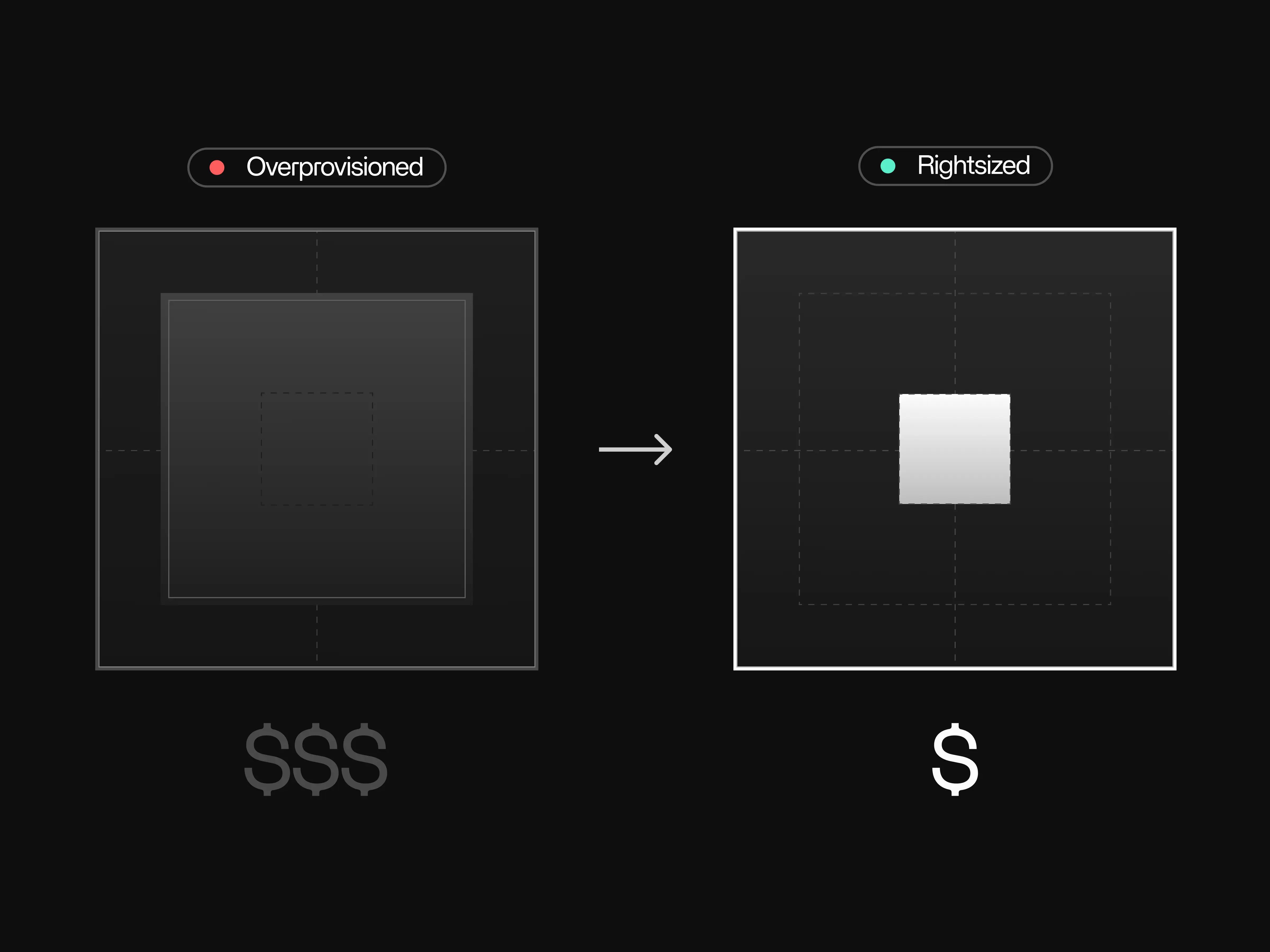 Tracer Labs solution