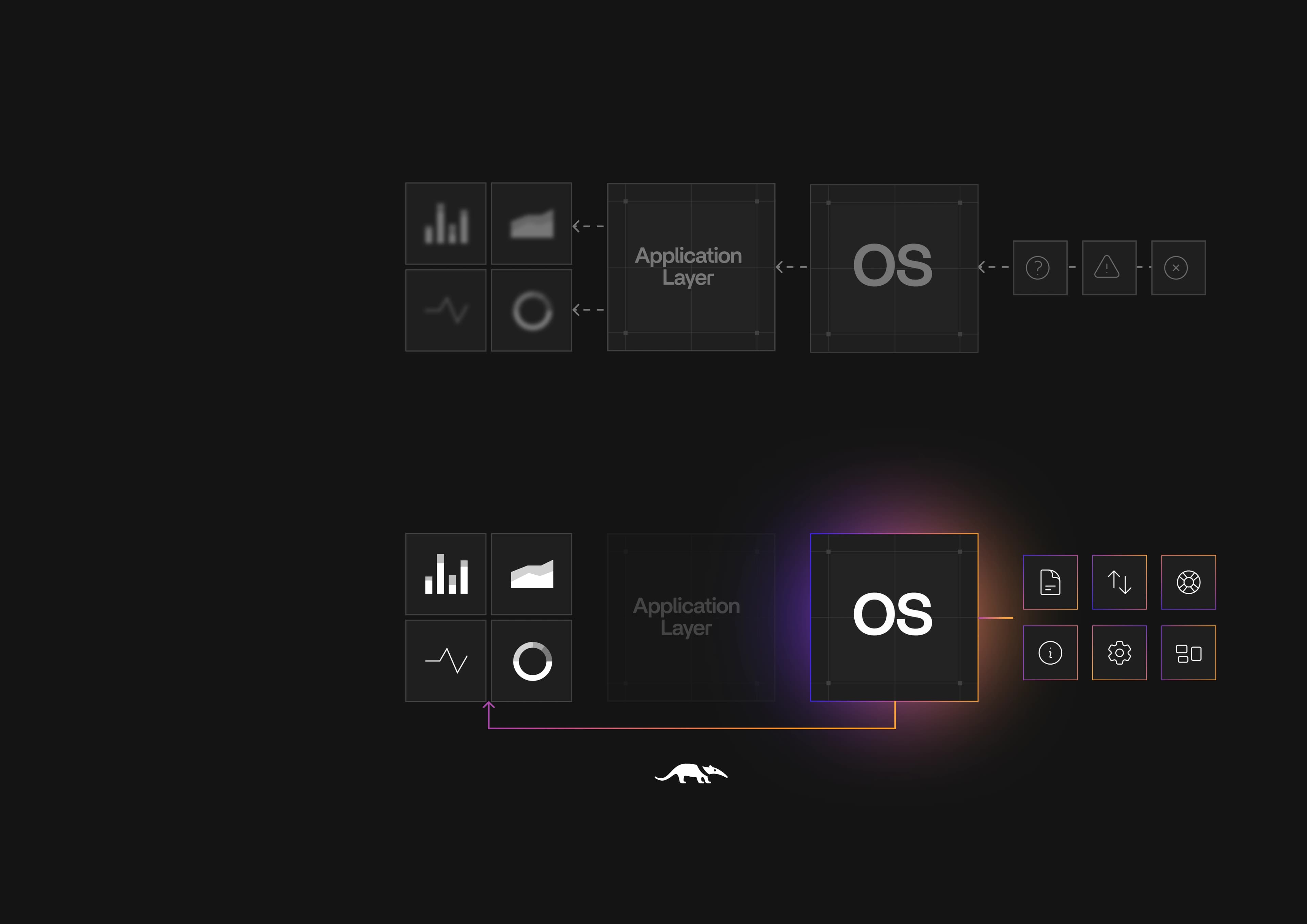 Monitoring comparison showing traditional vs Tracer