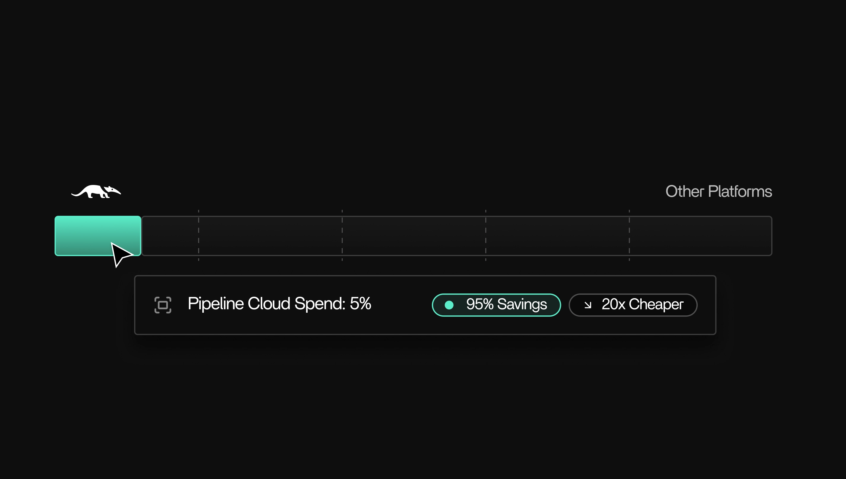 Stop Overpaying Dashboard Visual