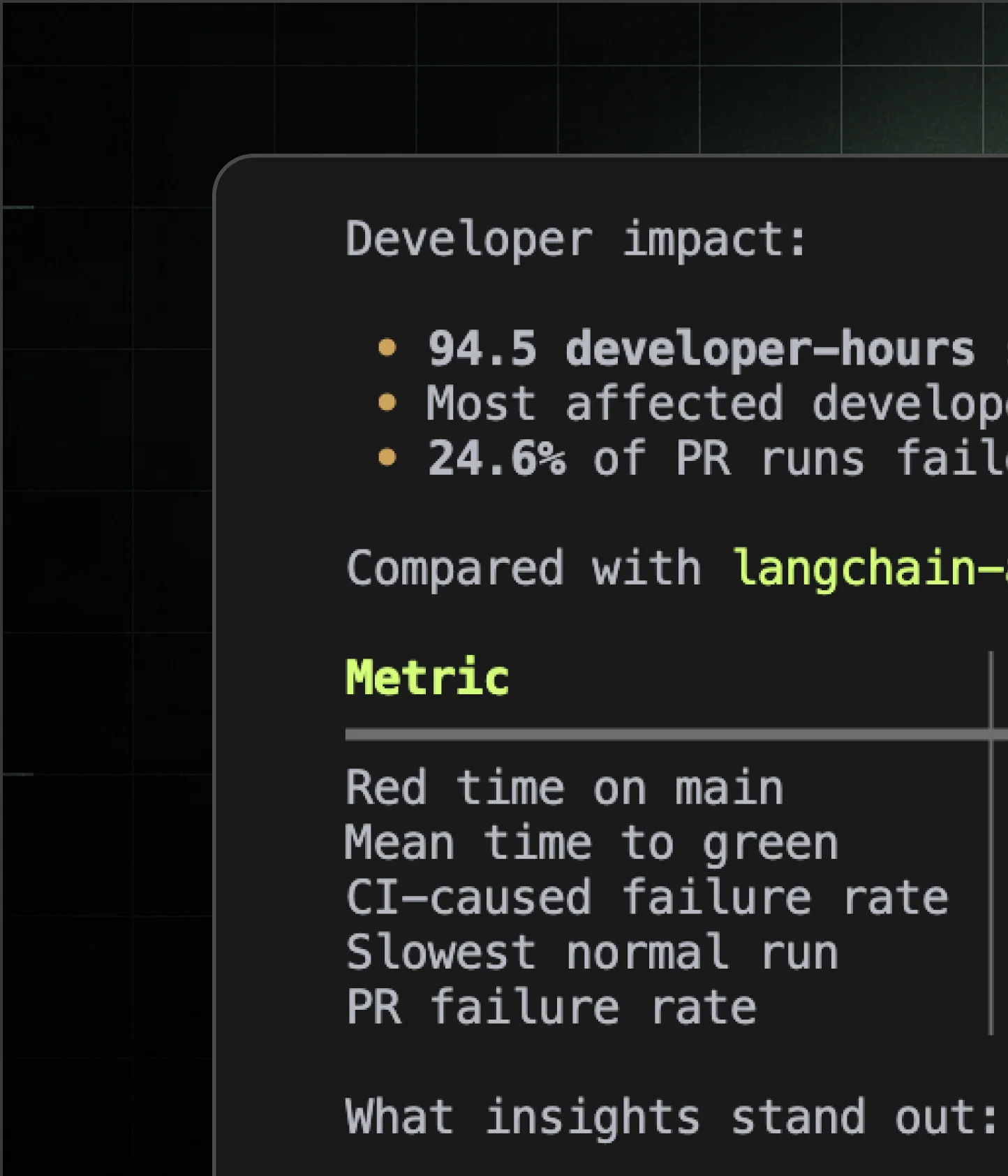 Know exactly what CI is costing you