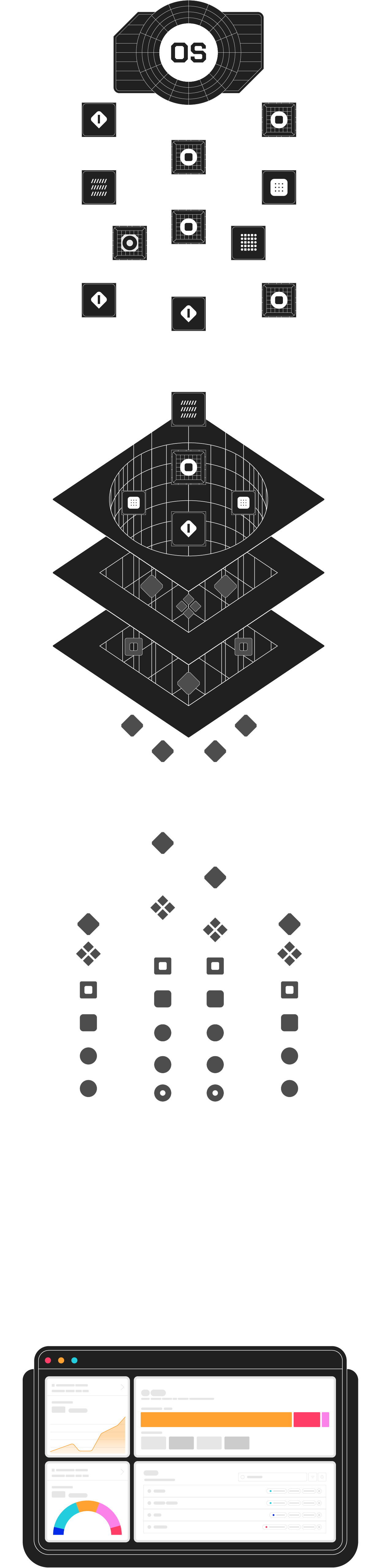 Four Layers Technology Stack